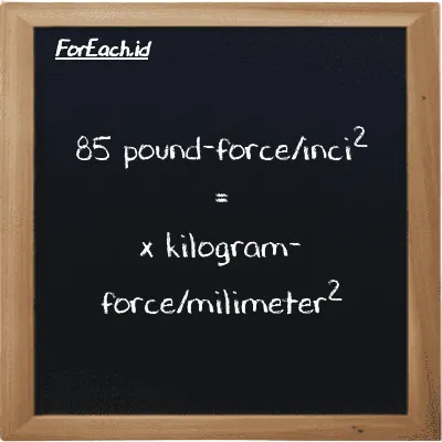 Contoh konversi pound-force/inci<sup>2</sup> ke kilogram-force/milimeter<sup>2</sup> (lbf/in<sup>2</sup> ke kgf/mm<sup>2</sup>)